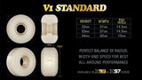 Bones Wheels X-Formula Gustavo Mane Event V1 Standard 99A 54MM